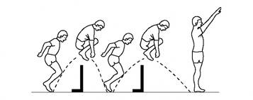 plyometrics